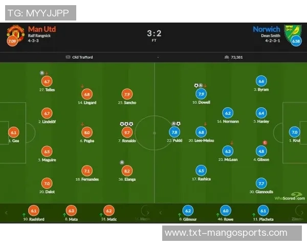 诺维奇对曼联比赛评分分析及球员表现评估